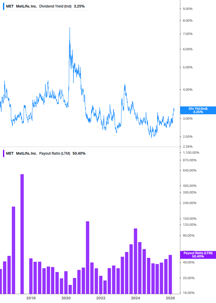 Dividend Safety Chart