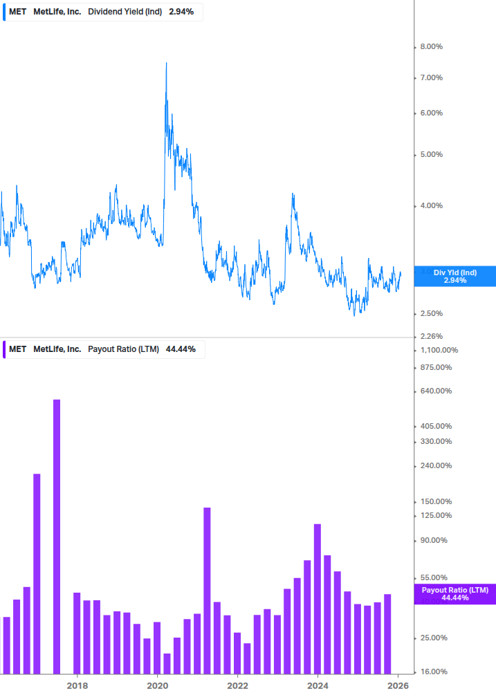 MetLife vs Prudential Financial Stock