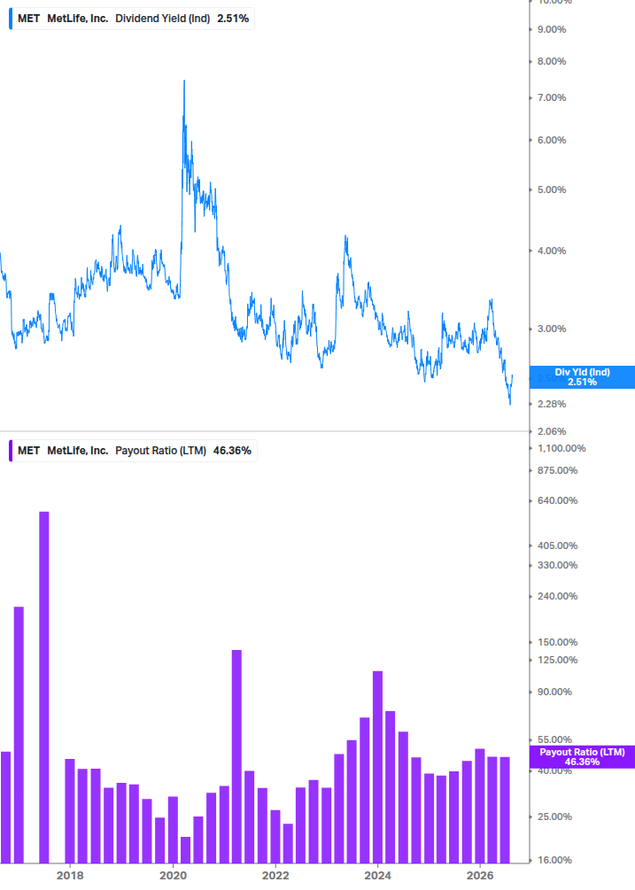 Dividend Safety Chart