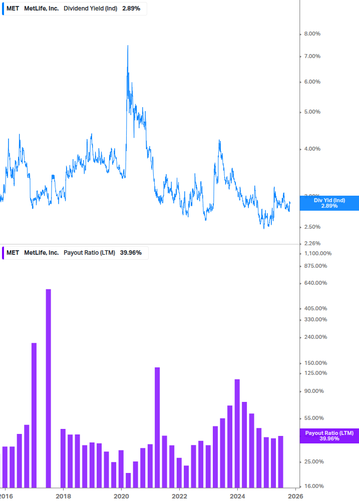 Dividend Safety Chart