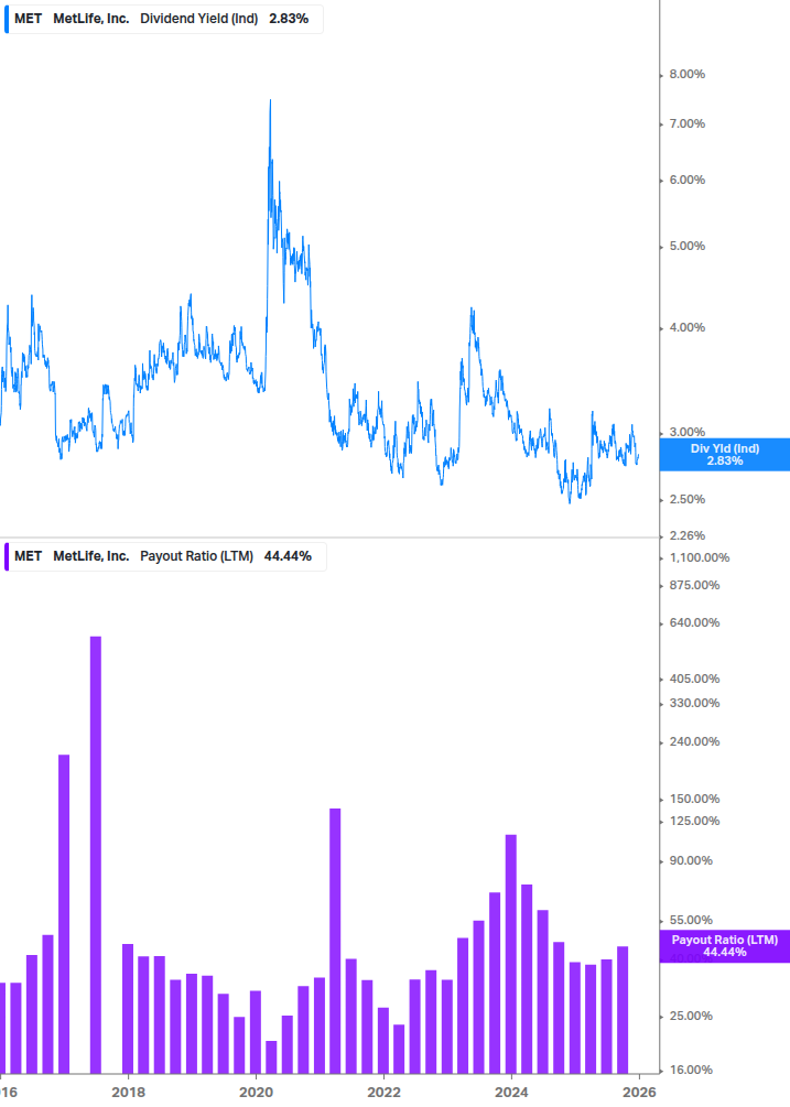 Dividend Safety Chart