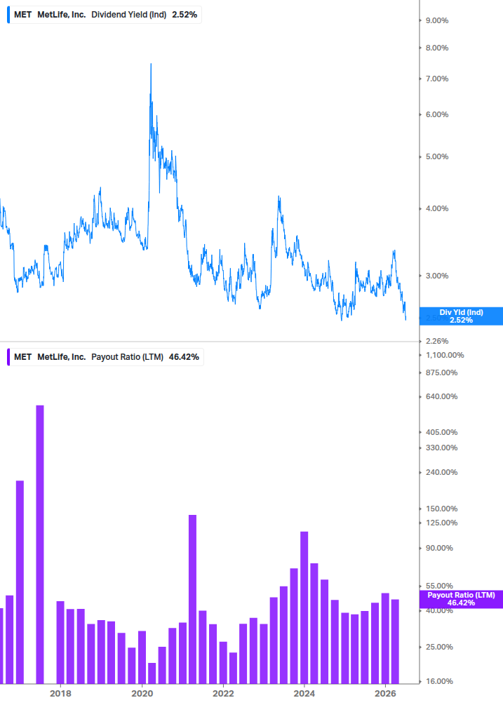 Dividend Safety Chart