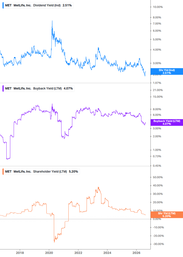 Shareholder Yield Chart