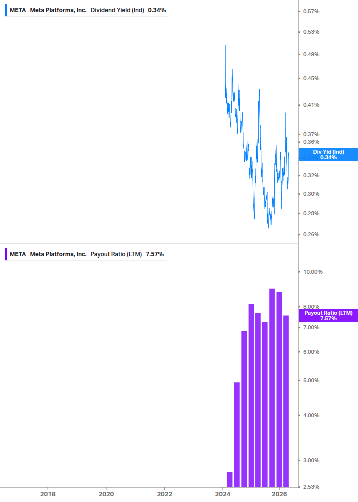 Dividend Safety Chart
