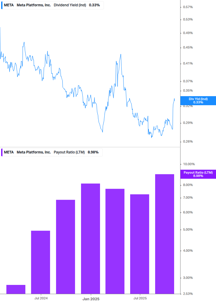 Dividend Safety Chart