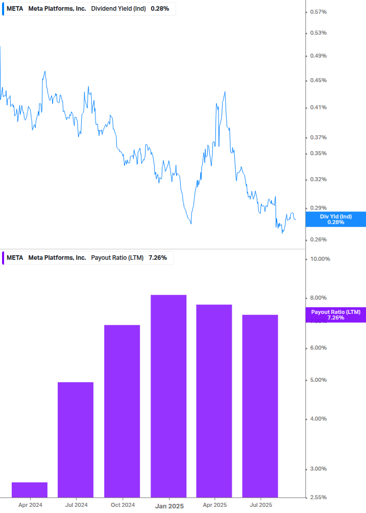 Dividend Safety Chart