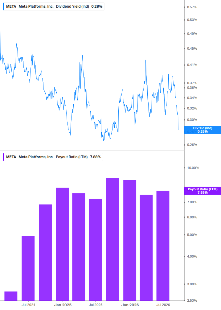 Dividend Safety Chart