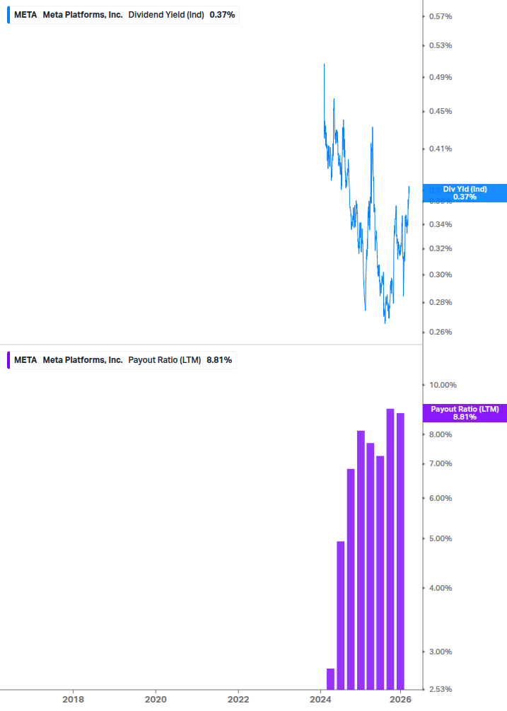 Dividend Safety Chart