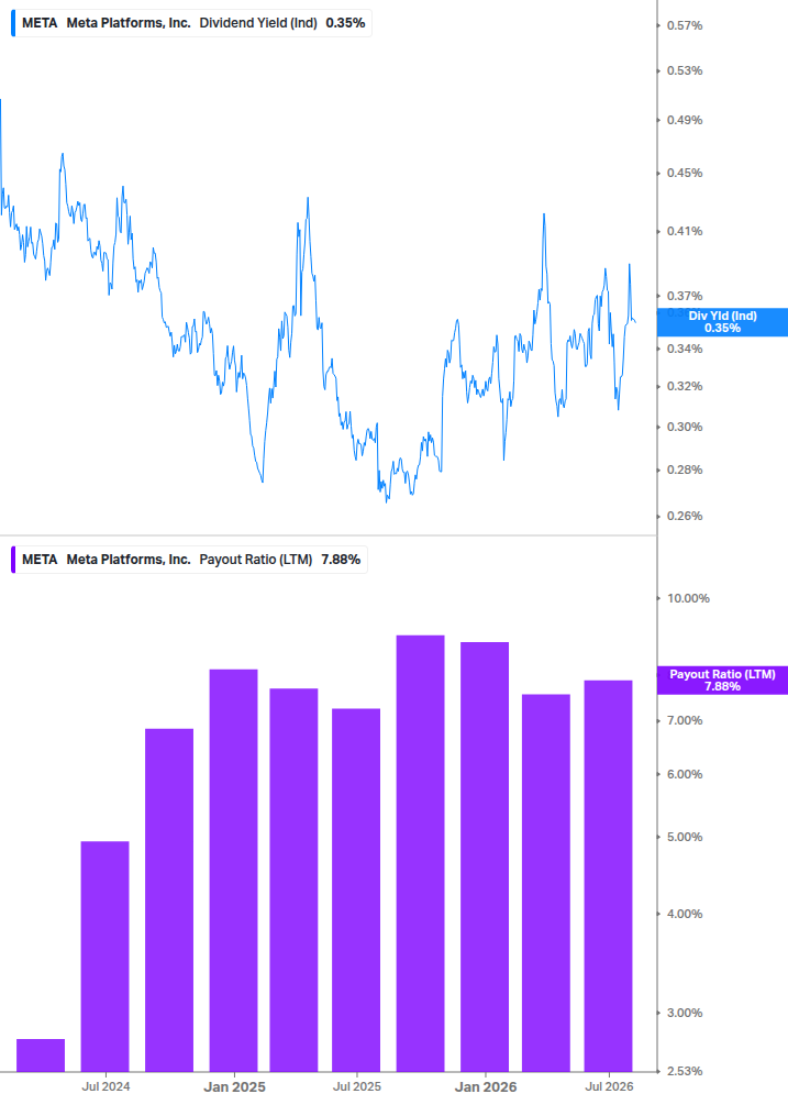 Dividend Safety Chart