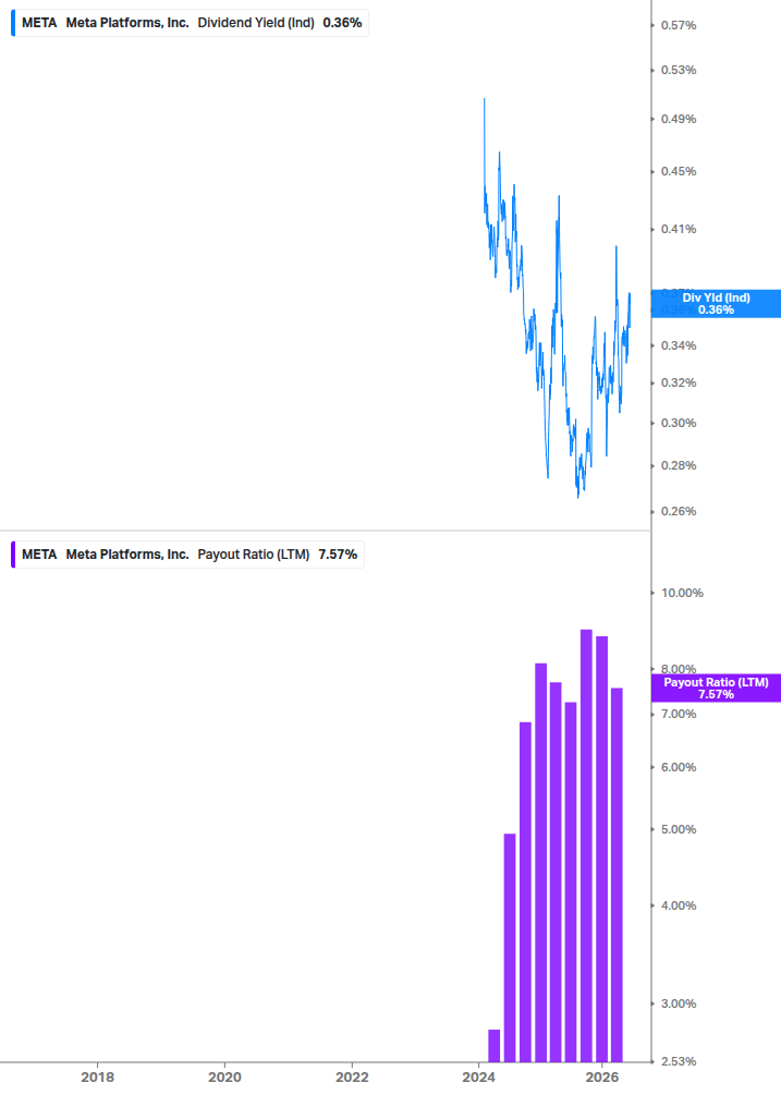 Dividend Safety Chart