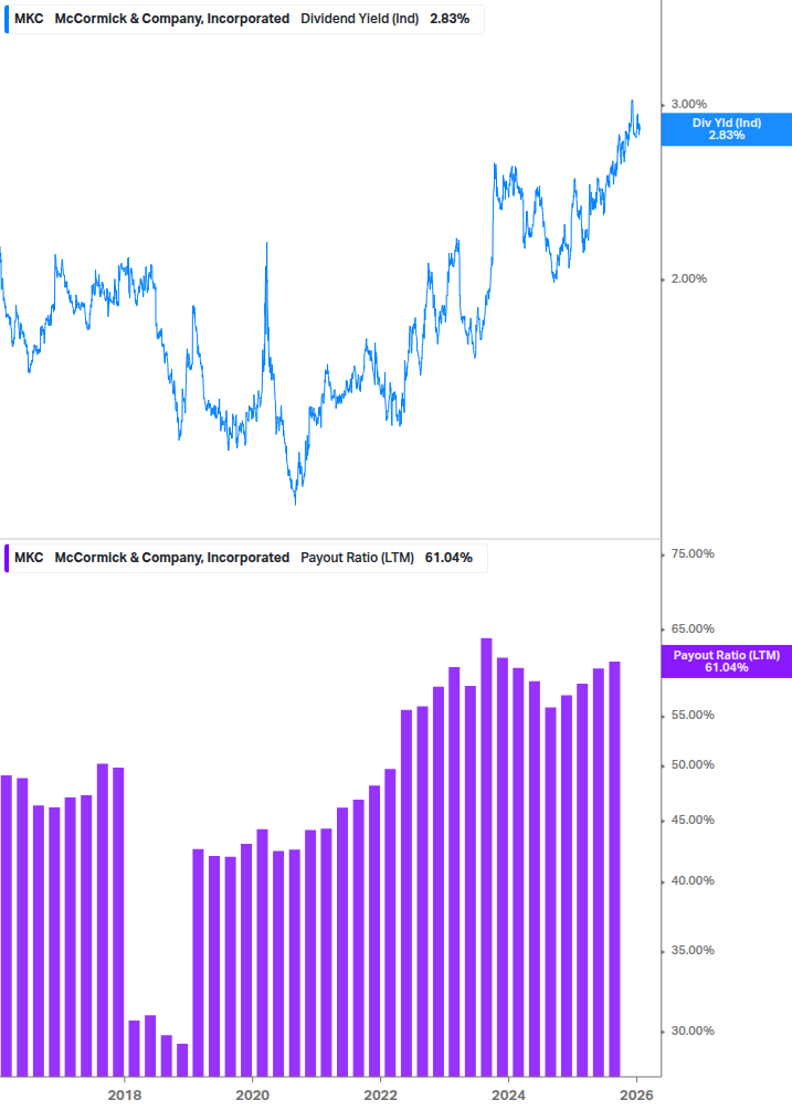 Dividend Safety Chart