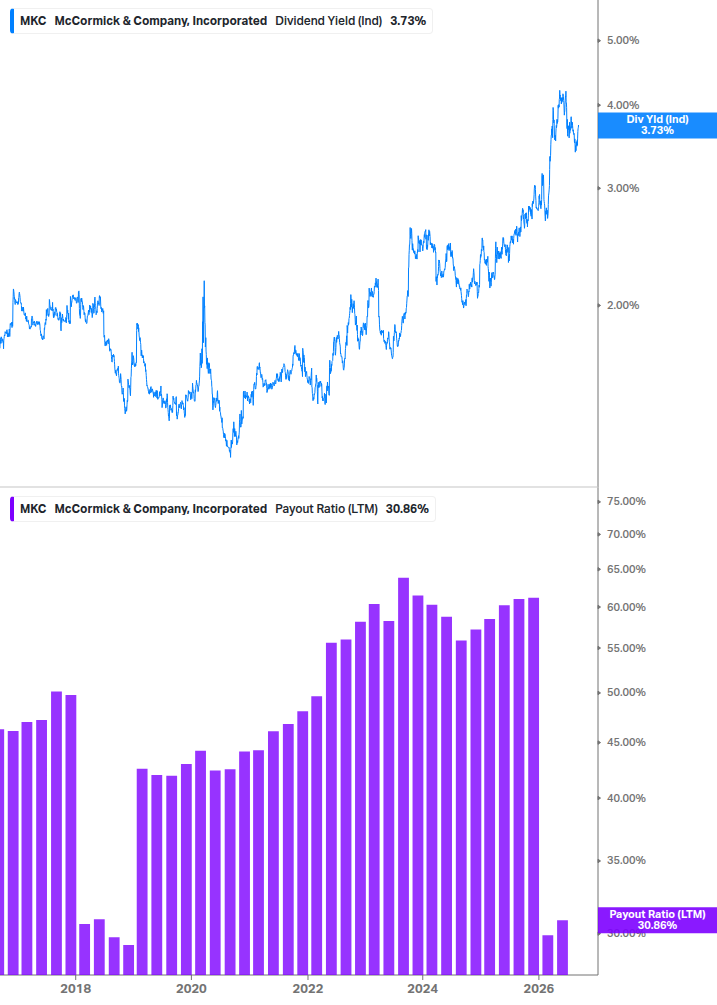Dividend Safety Chart