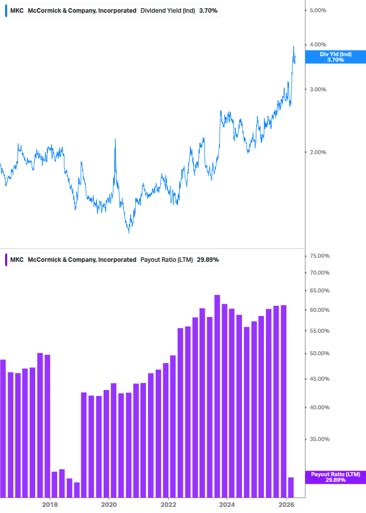 Dividend Safety Chart