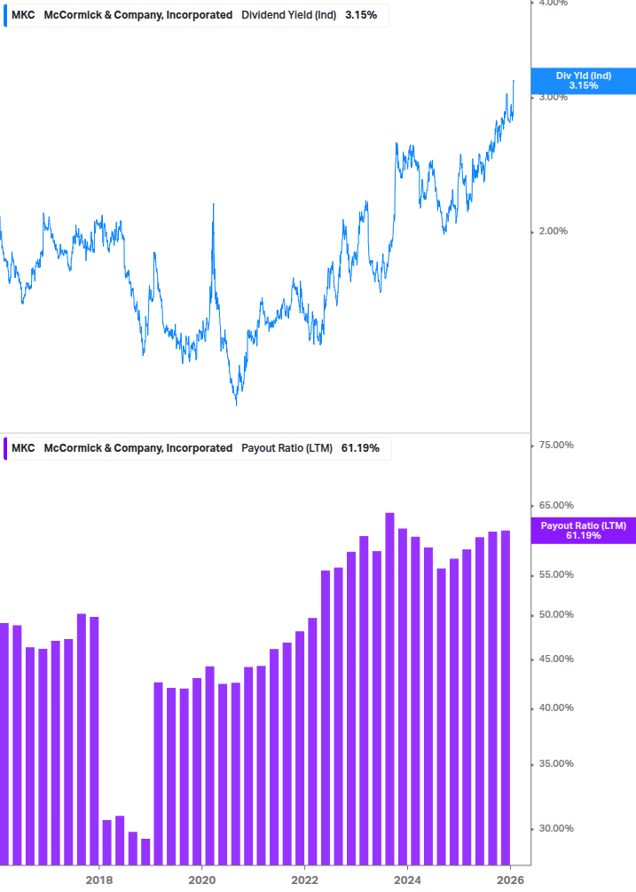 Dividend Safety Chart