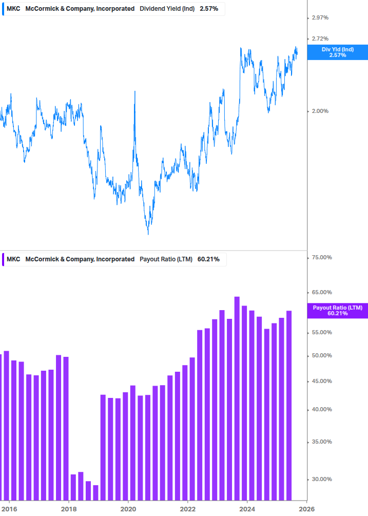 Dividend Safety Chart