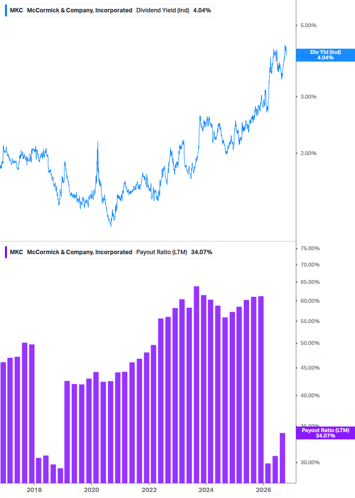 Dividend Safety Chart
