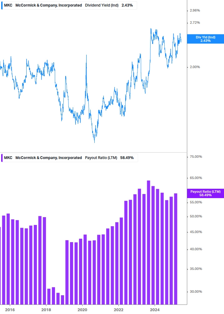 Dividend Safety Chart
