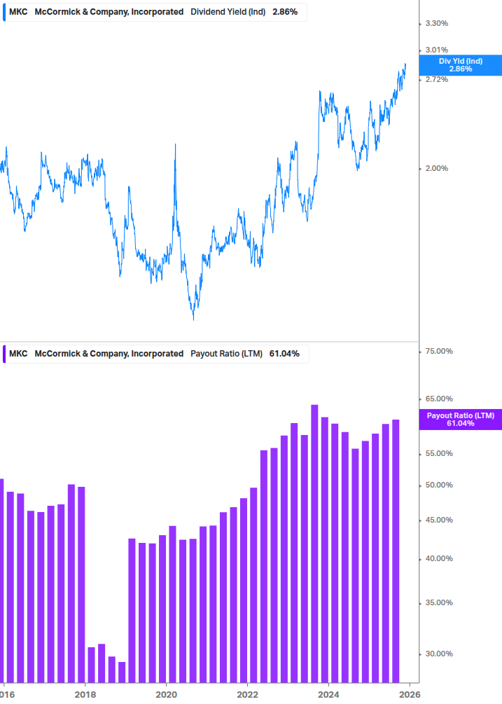 Dividend Safety Chart