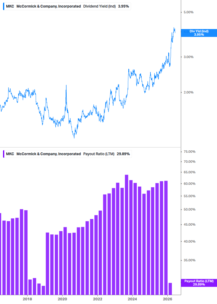 Dividend Safety Chart