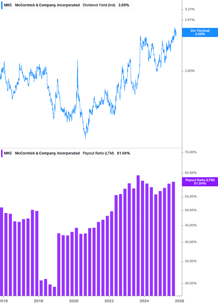 Dividend Safety Chart