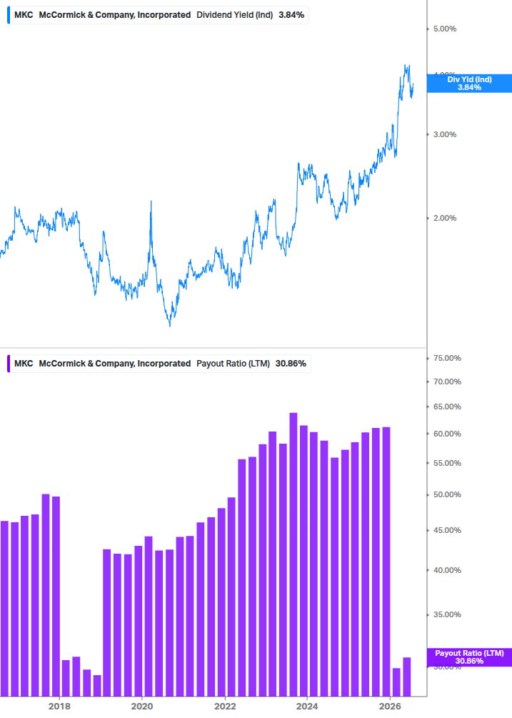 Dividend Safety Chart