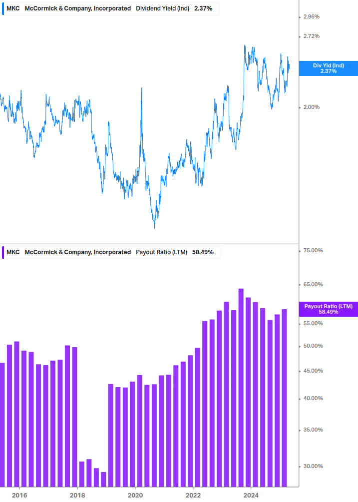 Dividend Safety Chart