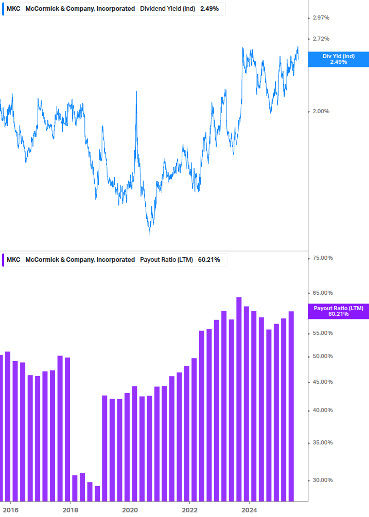 Dividend Safety Chart