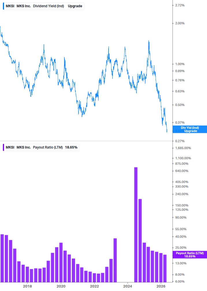 Dividend Safety Chart