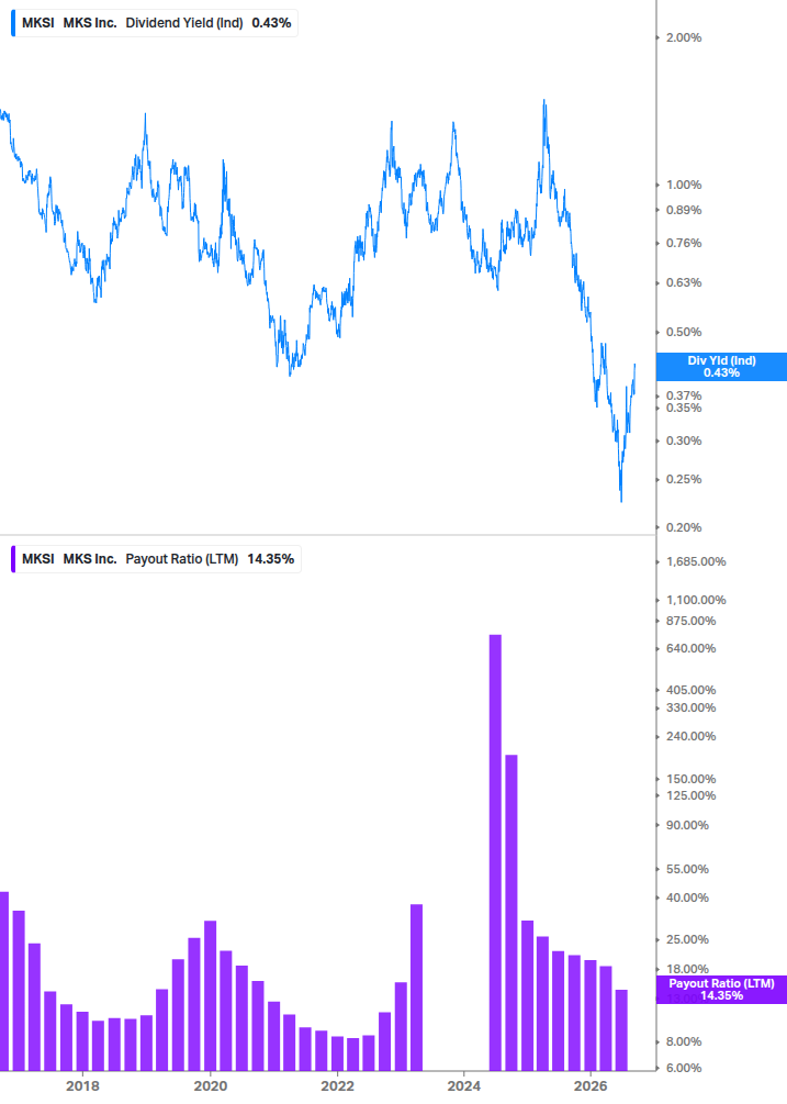 Dividend Safety Chart