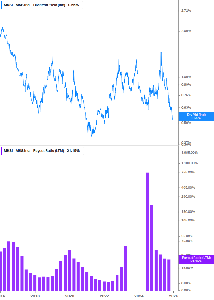 Dividend Safety Chart