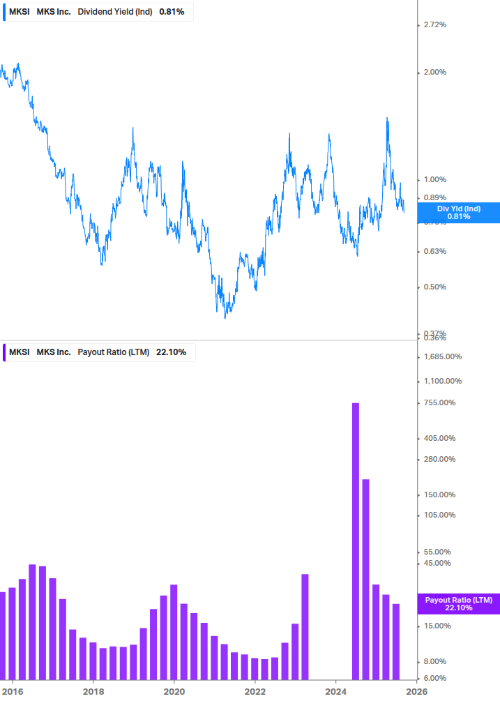 Dividend Safety Chart