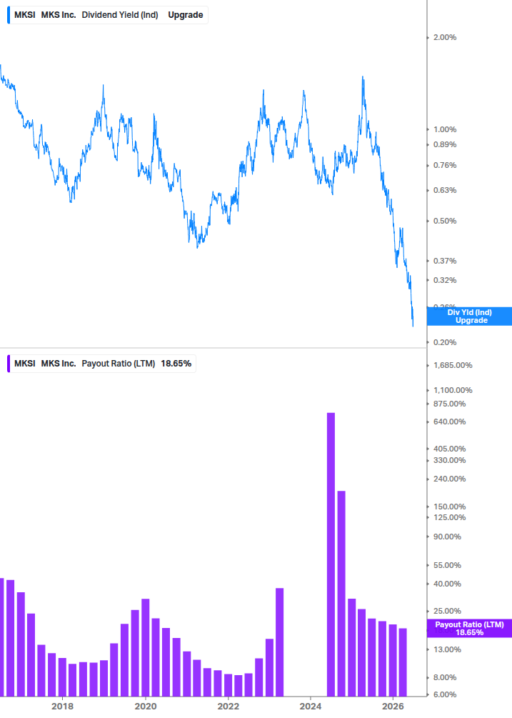 Dividend Safety Chart