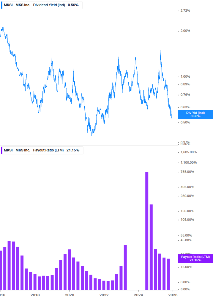 Dividend Safety Chart