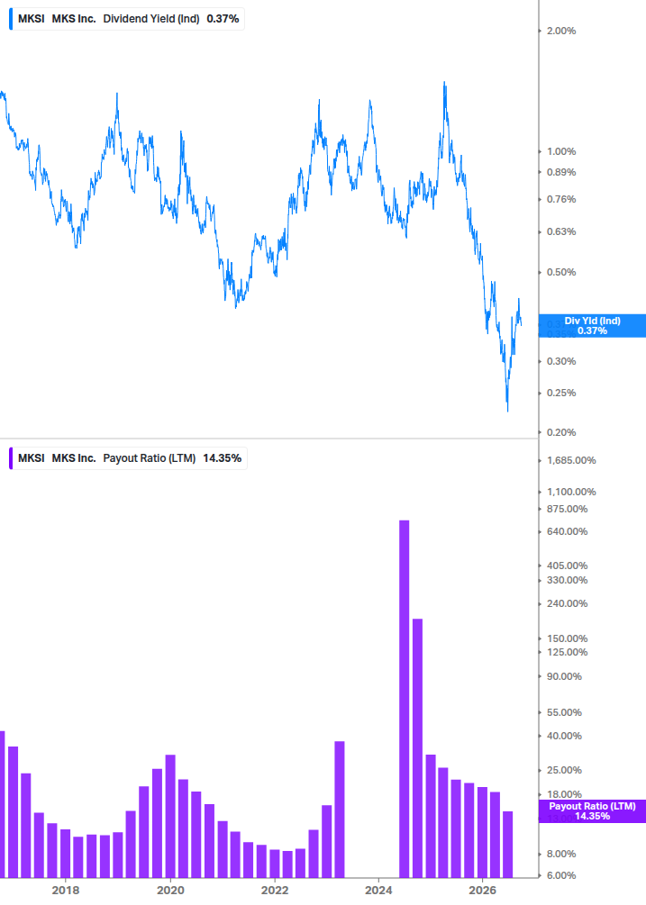 Dividend Safety Chart
