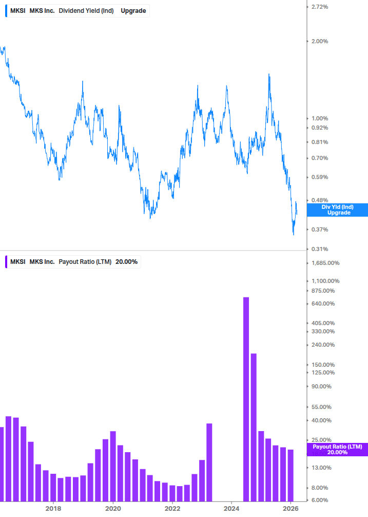 Dividend Safety Chart