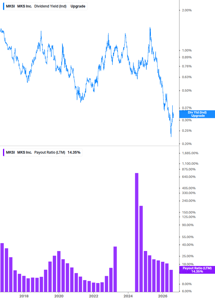 Dividend Safety Chart