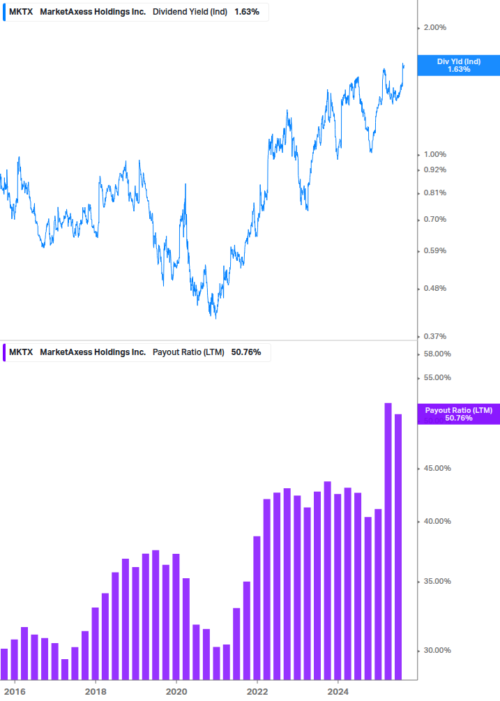 Dividend Safety Chart