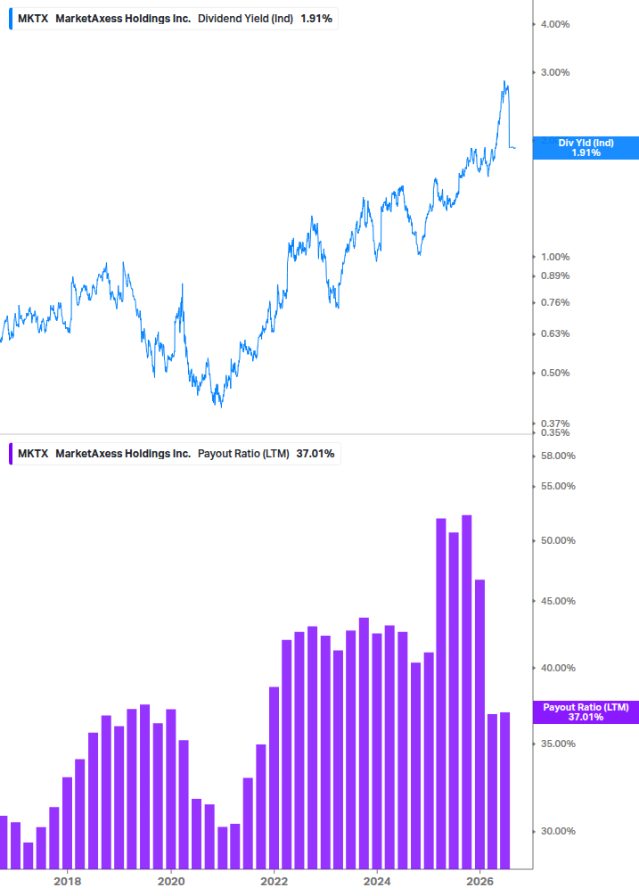 Dividend Safety Chart