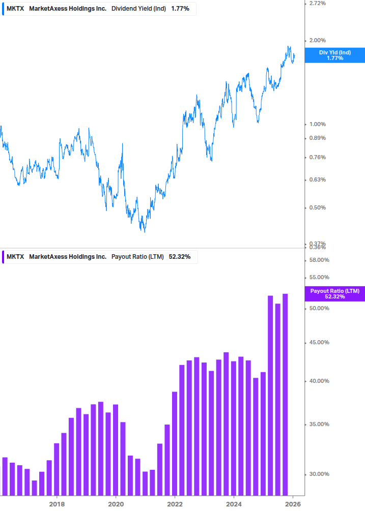 Dividend Safety Chart