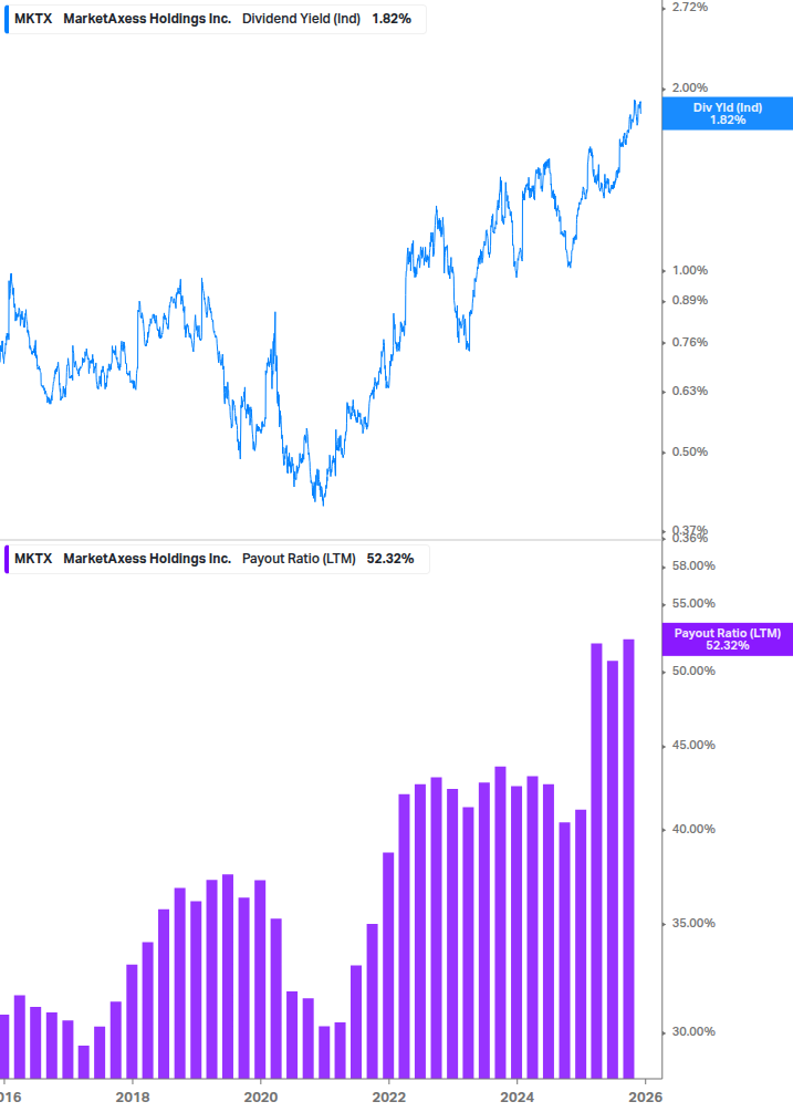 Dividend Safety Chart
