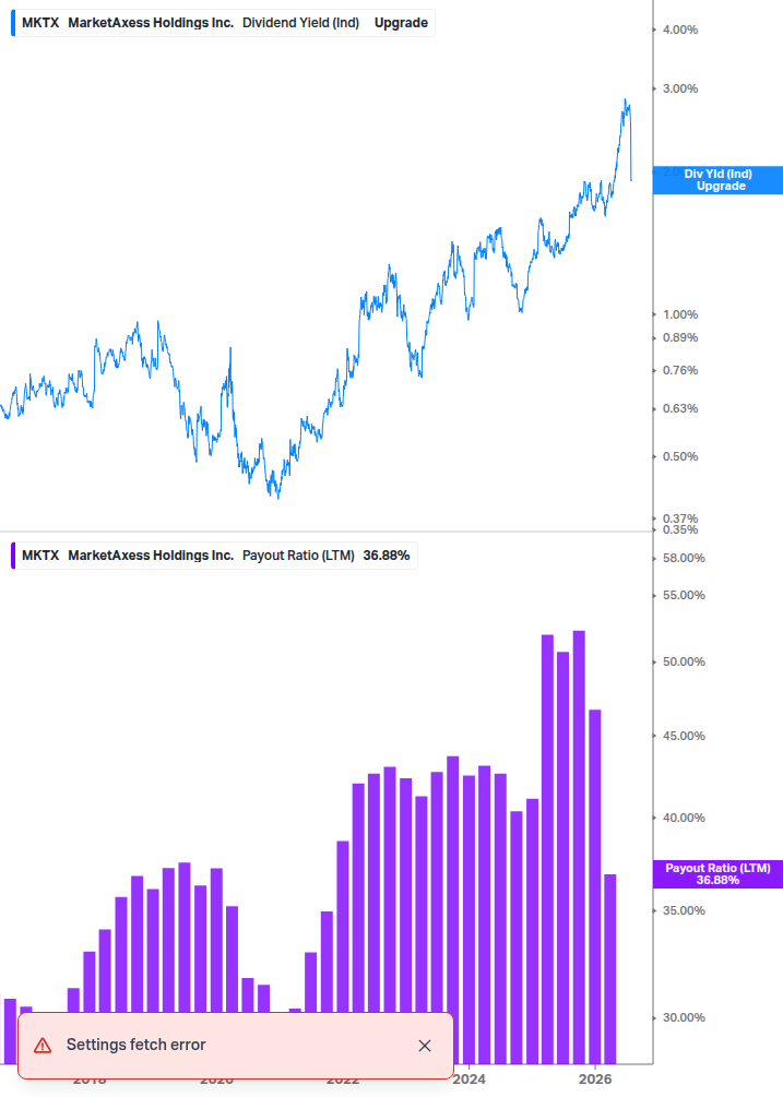 Dividend Safety Chart