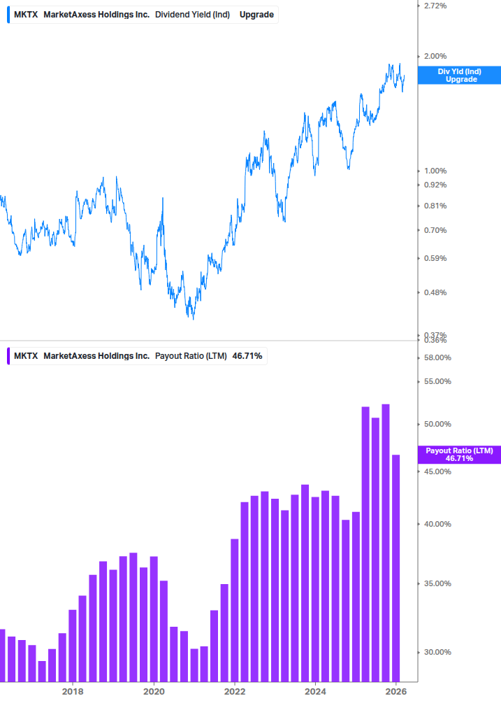 Dividend Safety Chart
