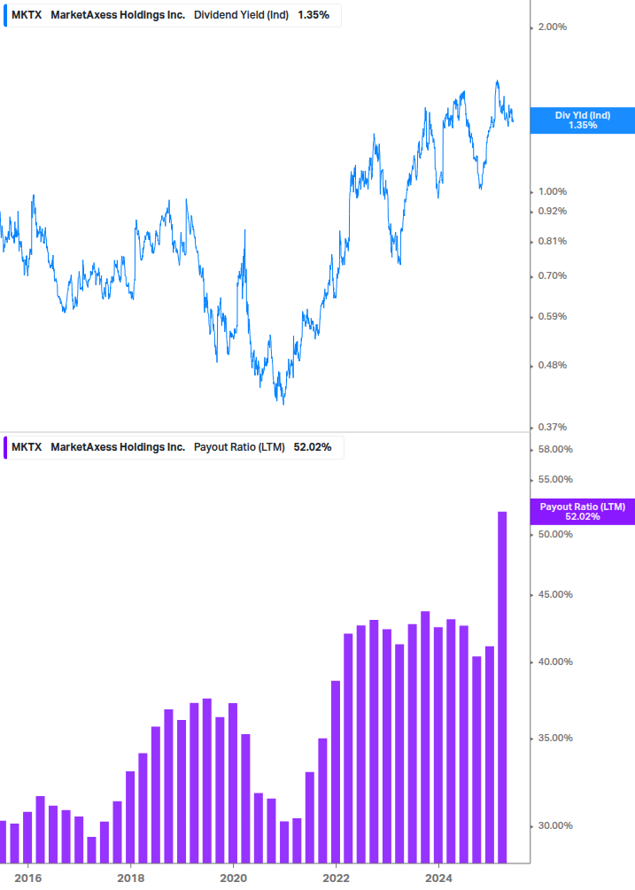 Dividend Safety Chart