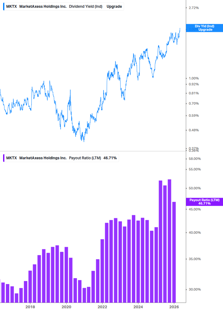Dividend Safety Chart