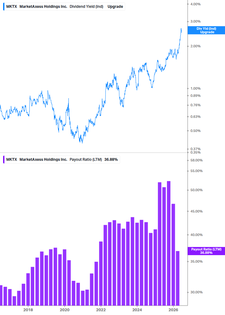 Dividend Safety Chart