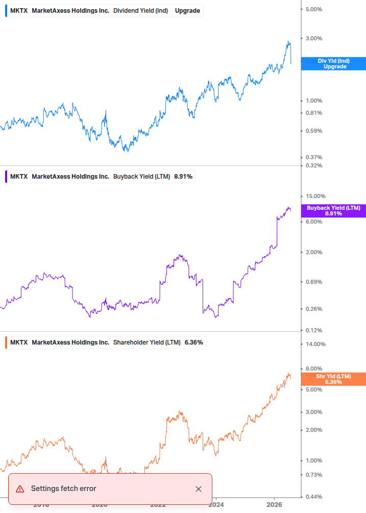 Shareholder Yield Chart