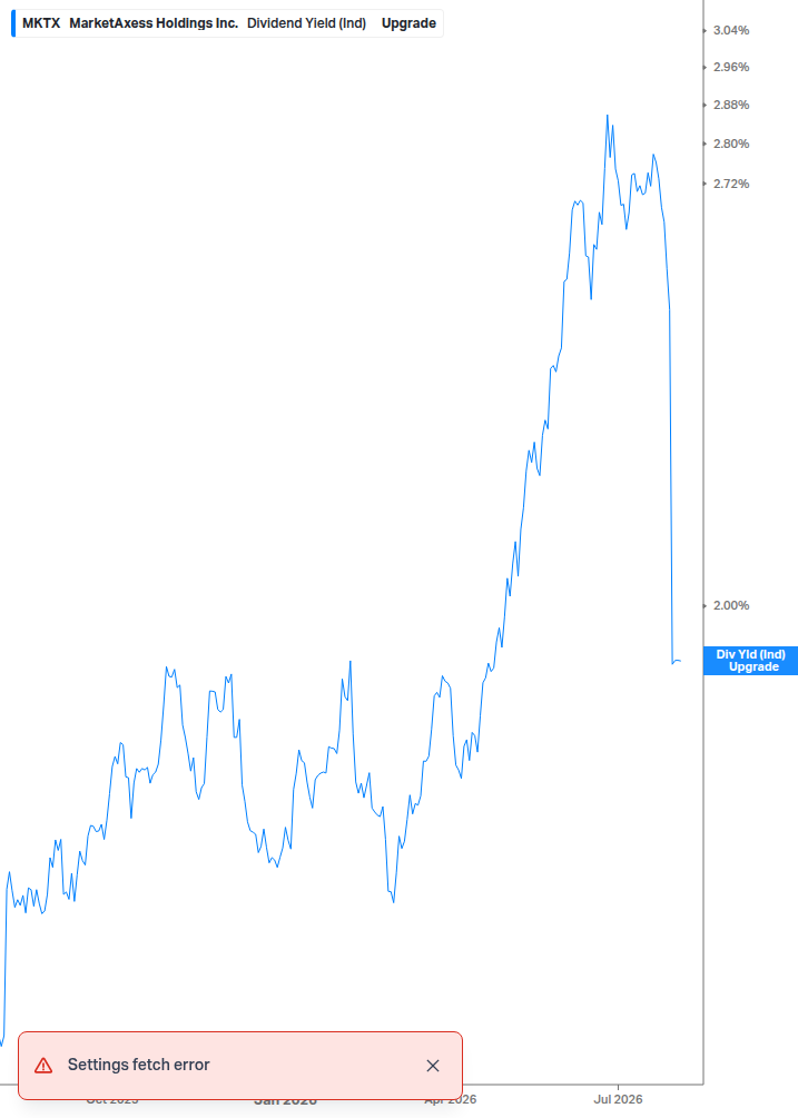 Dividend Yield Chart