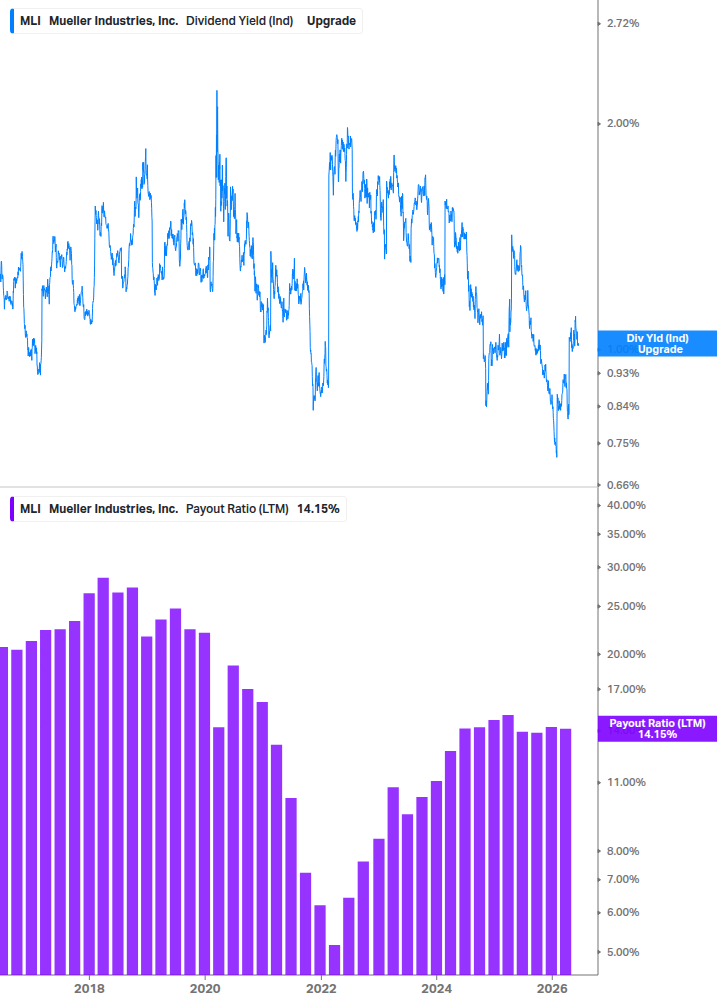 Dividend Safety Chart
