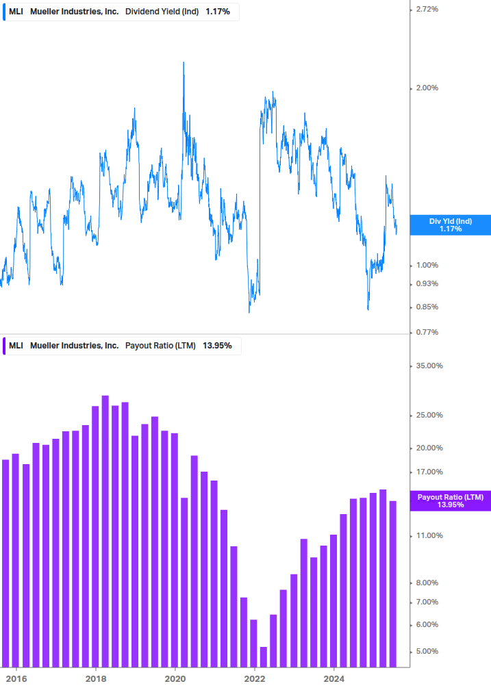 Dividend Safety Chart