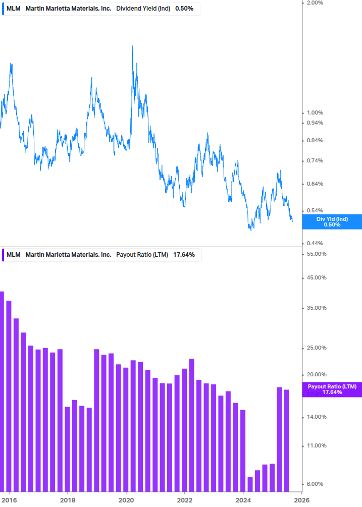 Dividend Safety Chart